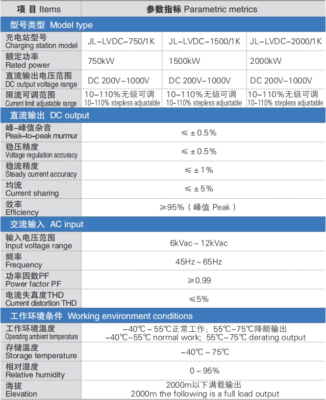 直流充電系統(tǒng),健龍電器,健龍充電系統(tǒng),充電管理