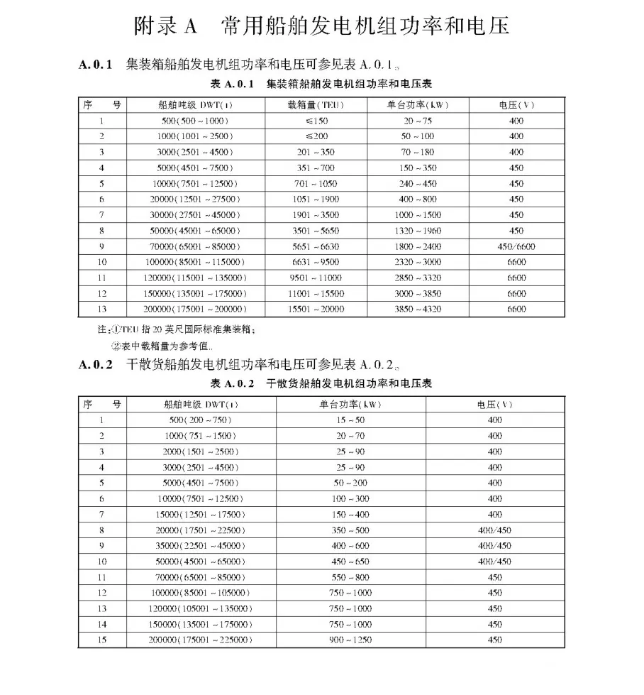 船舶岸電,船舶岸電電壓,岸電電壓,健龍岸電