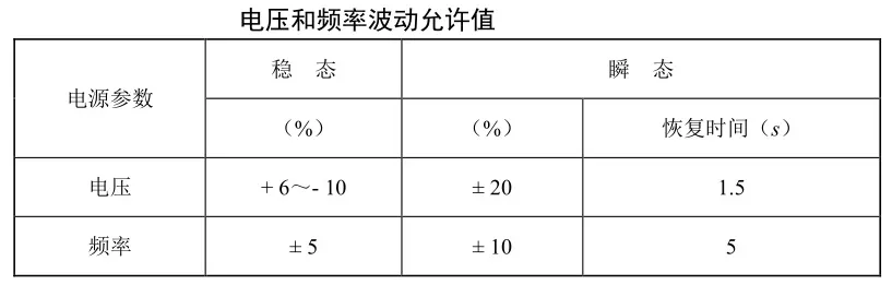 船舶岸電,船舶岸電電壓,岸電電壓,健龍岸電