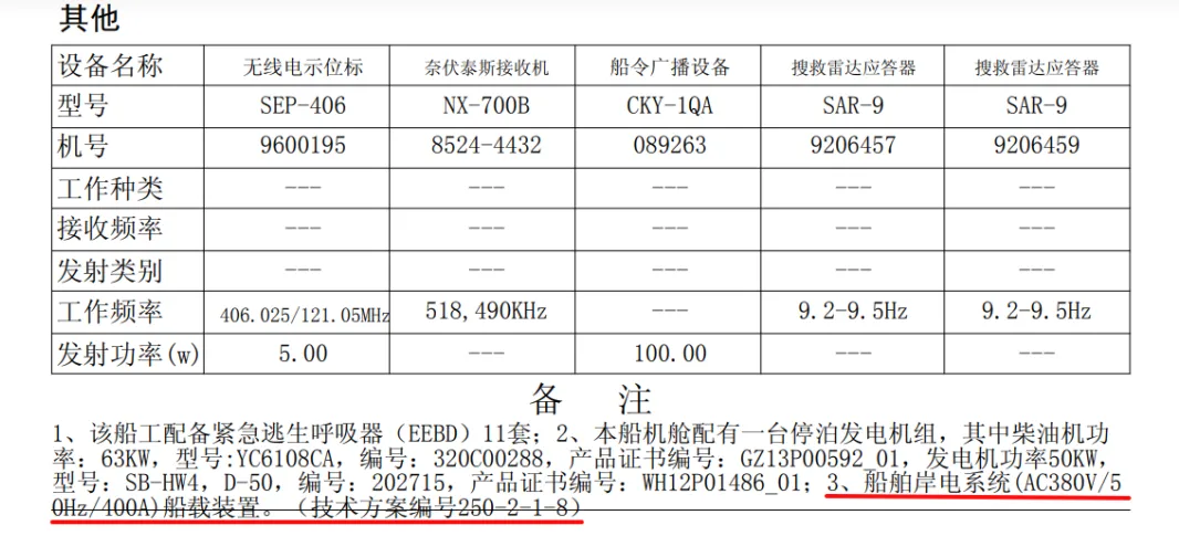 岸電系統(tǒng)電壓,岸電系統(tǒng)頻率,岸電系統(tǒng)